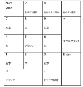 mマウスキー機能 テンキーコマンドの割り当て
